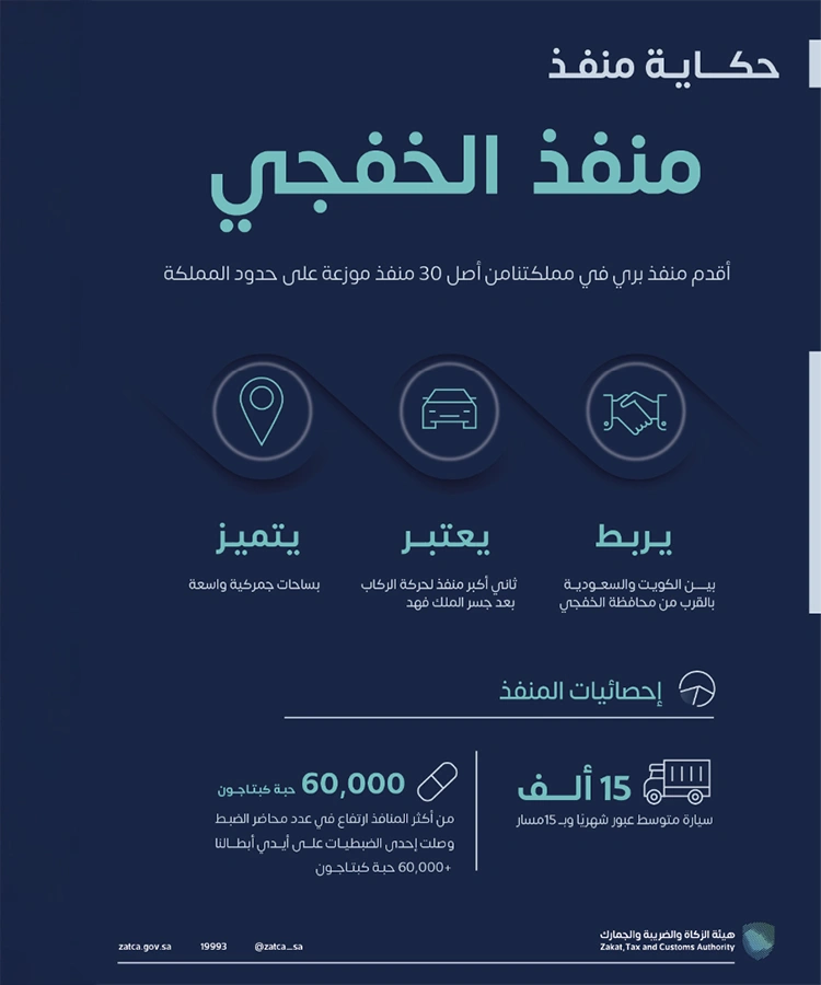 Digital Interface